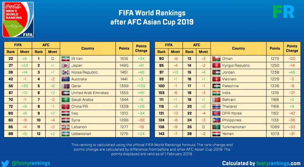 FIFA排名.jpg