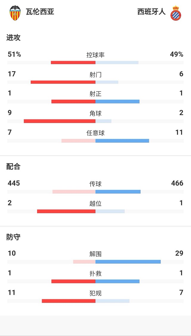 技术统计.jpg