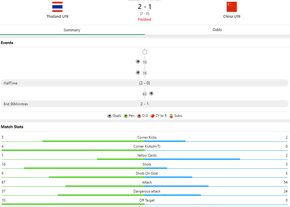 泰国2-1中国.jpg