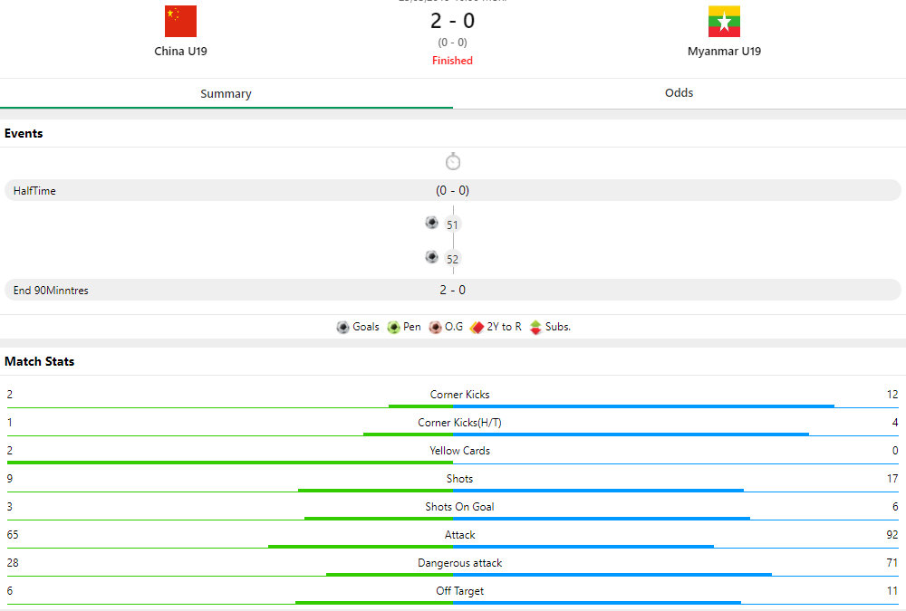 中国2-0缅甸.jpg