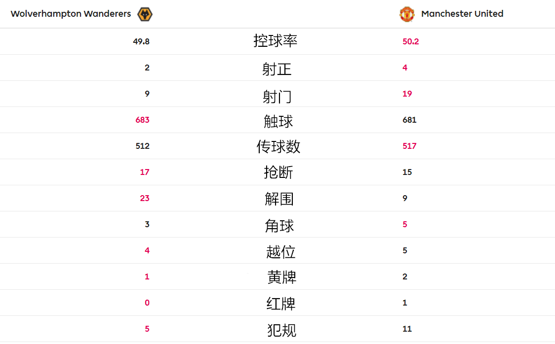 全场数据_副本.png