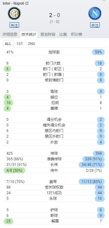 国米数据.jpg