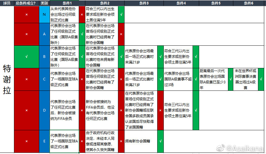 t特谢拉！.jpg