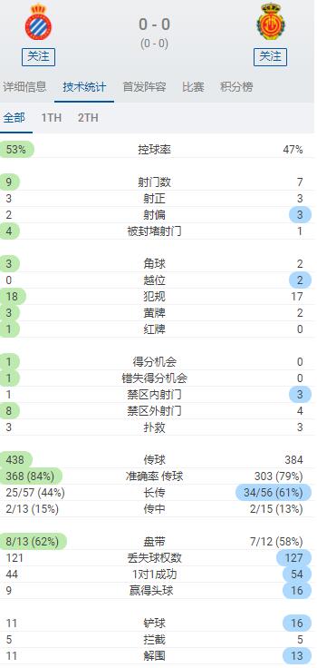 技术统计.jpg