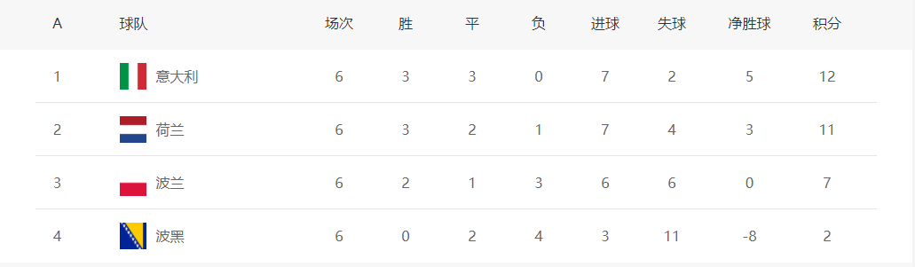 A组.png