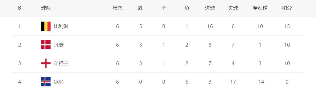 B组.png