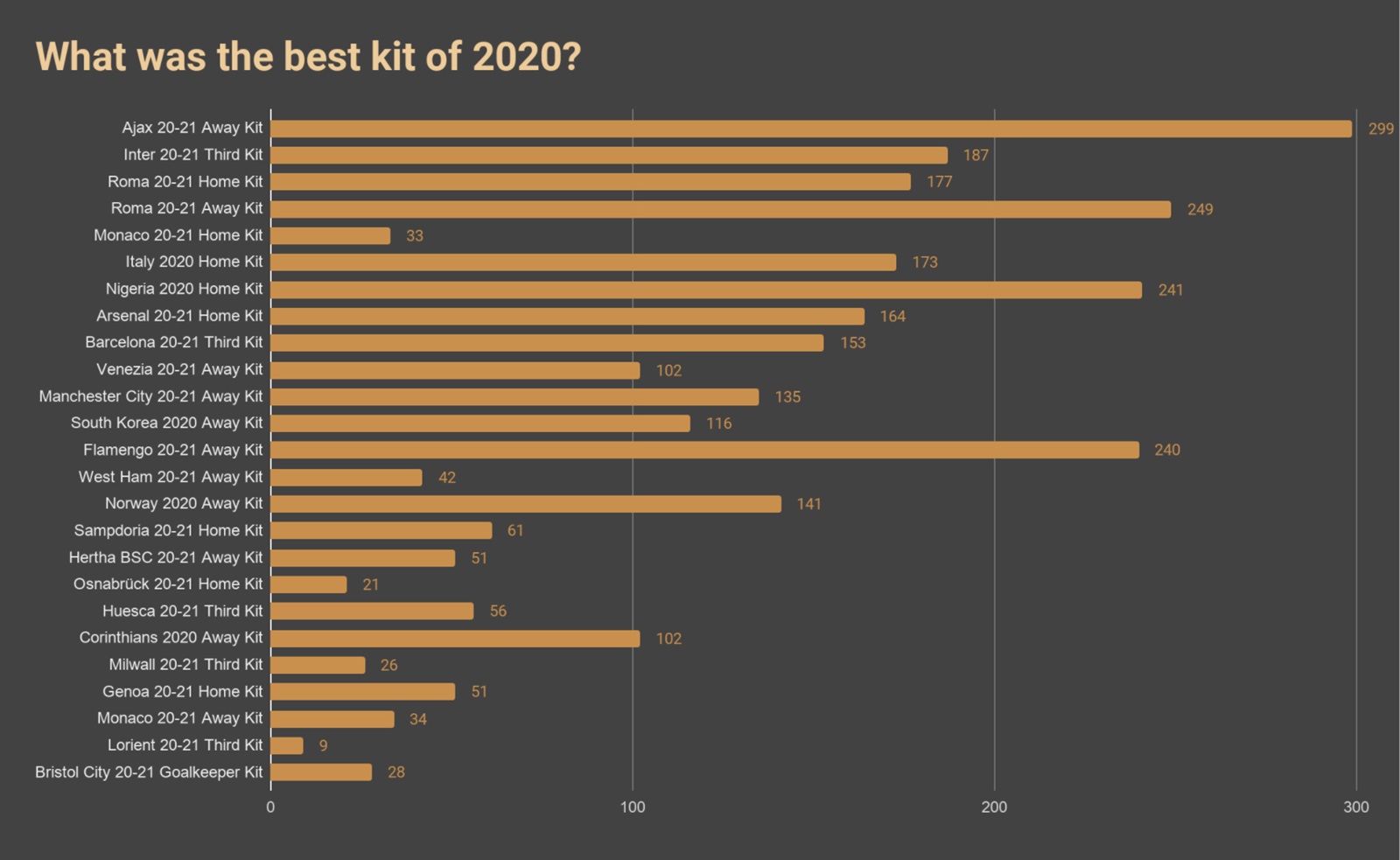 final-2020-best-football-kit (4).jpg