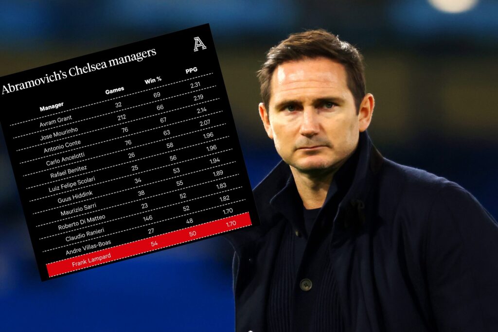 LAMPARD-CHART-1024x683.jpg