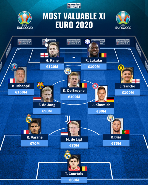 most-valuable-euro-2020-xi-1623393059-64707.jpg