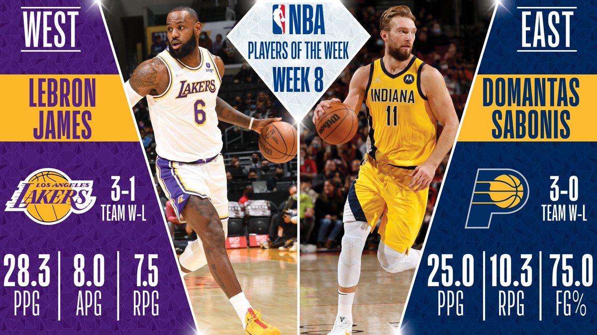 lebron-sabonis-potw.jpeg