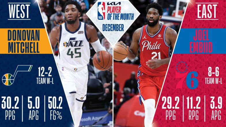 mitchell-embiid-potm-784x441.jpeg