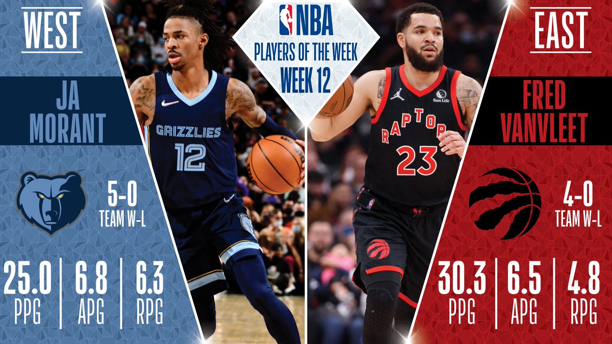 morant-vanvleet-potw.jpeg