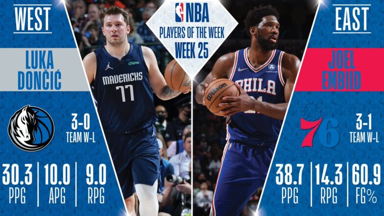 doncic-embiid-potw-784x441.jpeg