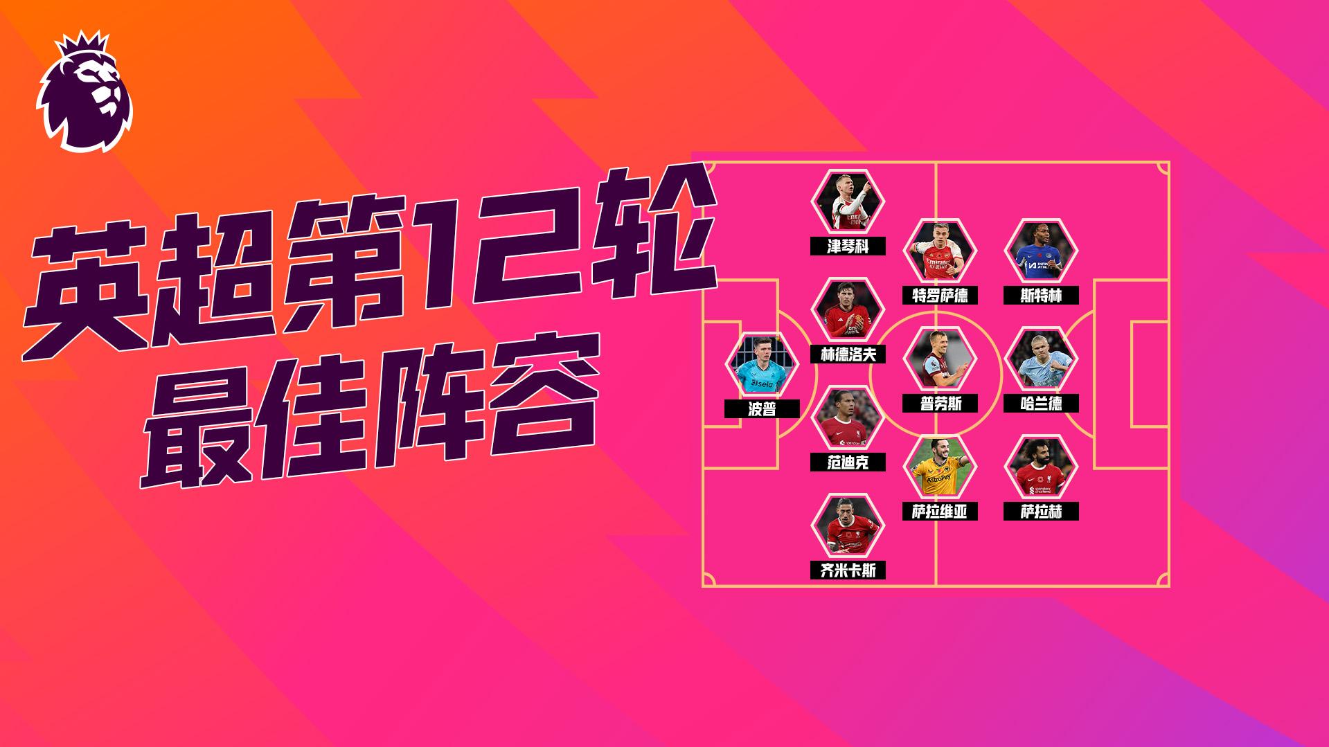 英超联赛全程直播覆盖热门球队与焦点战事